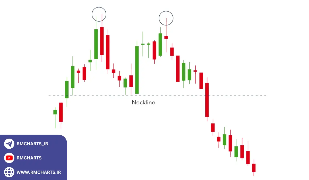 استراتژی‌های پیشرفته تحلیل تکنیکال