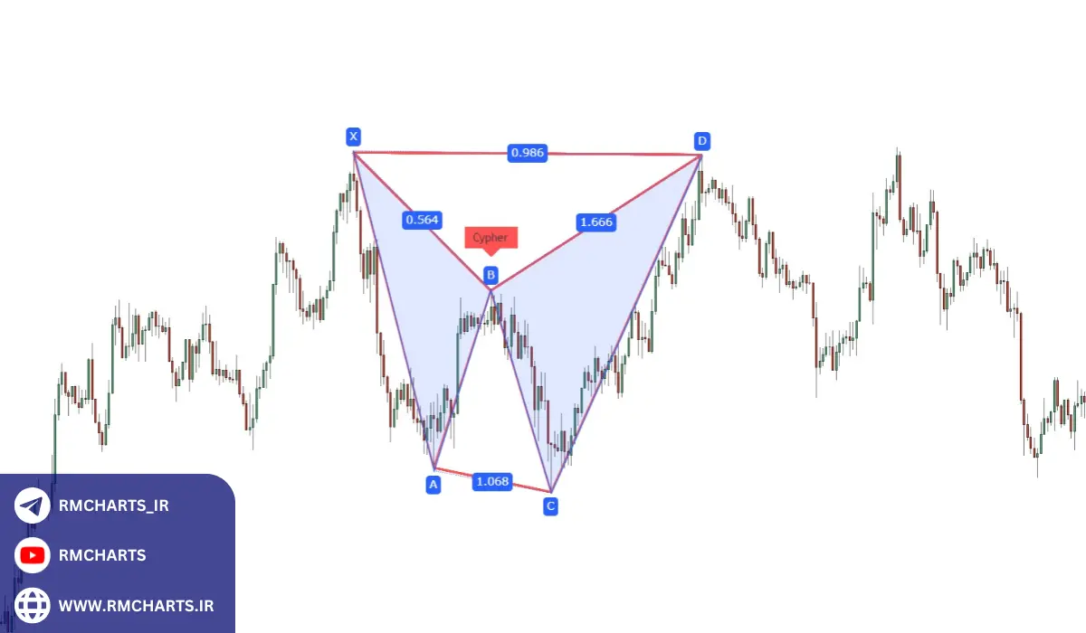 اشتباهات رایج در استفاده از الگوهای هارمونیک