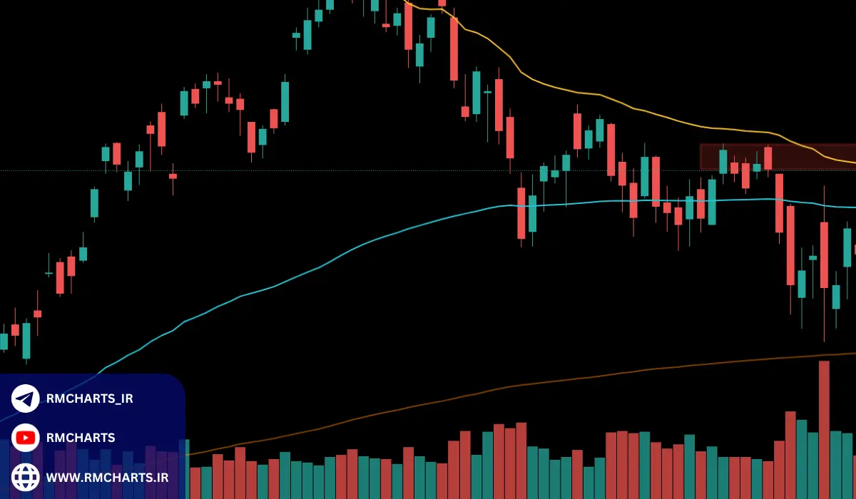اشتباهات رایج در پرایس اکشن پیشرفته و روش‌های جلوگیری از آنها