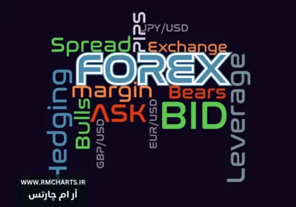 اصطلاحات فارکس