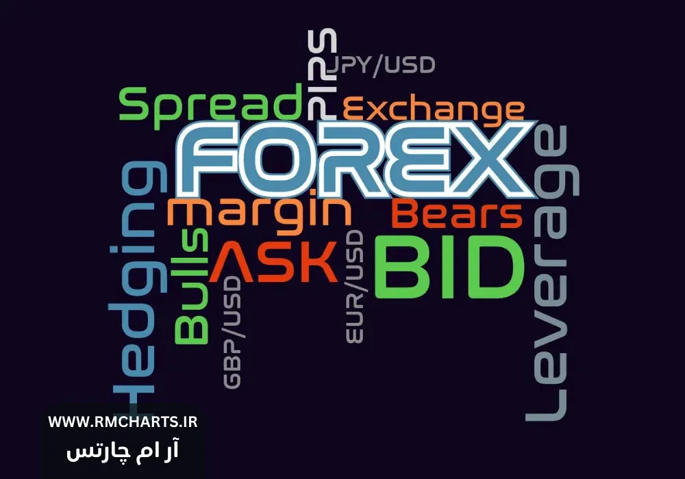 اصطلاحات فارکس