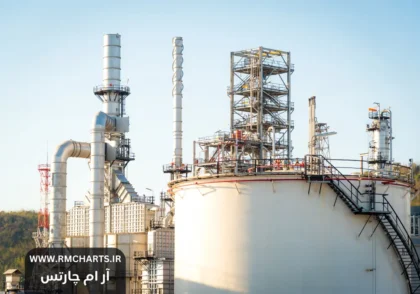 امیدها به کاهش نرخ بهره فدرال رزرو