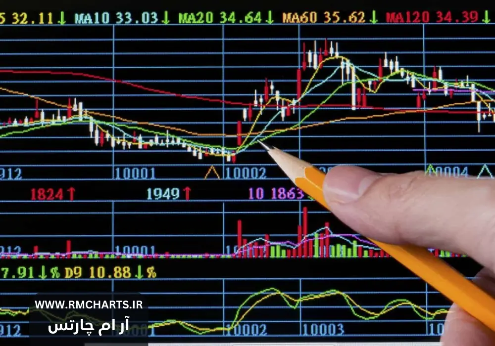 اندیکاتور تشخیص روند شارپ