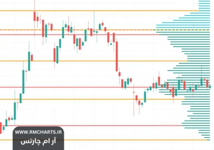 اندیکاتور حجم در تریدینگ ویو