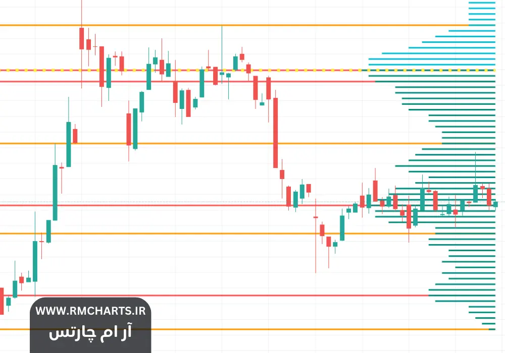 اندیکاتور حجم در تریدینگ ویو