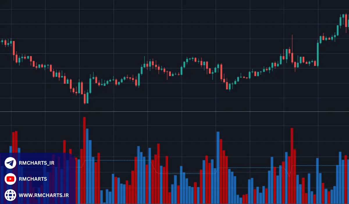 اندیکاتور حجم سفارشات - مفهوم و کاربرد