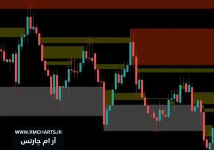 اندیکاتور محدوده عرضه و تقاضا