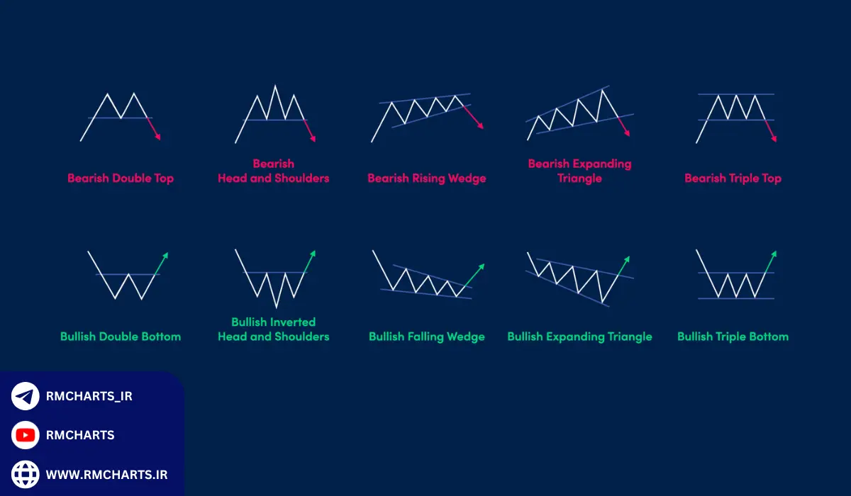 انواع الگوهای نموداری