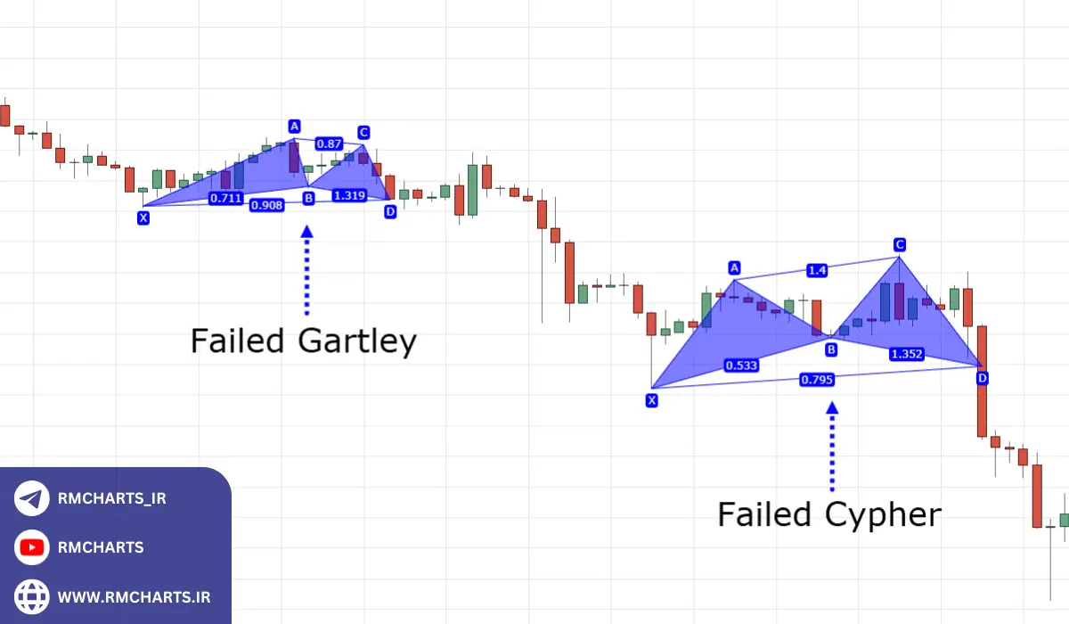 انواع الگوهای هارمونیک