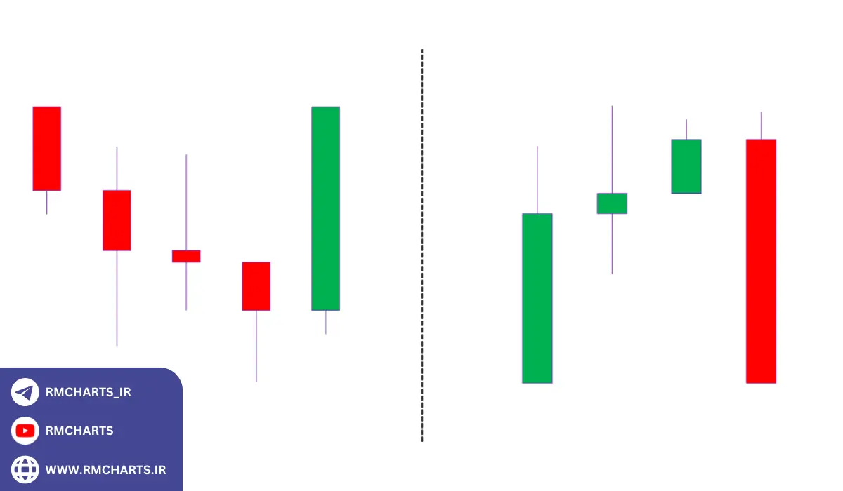 انواع الگوهای کندل استیک