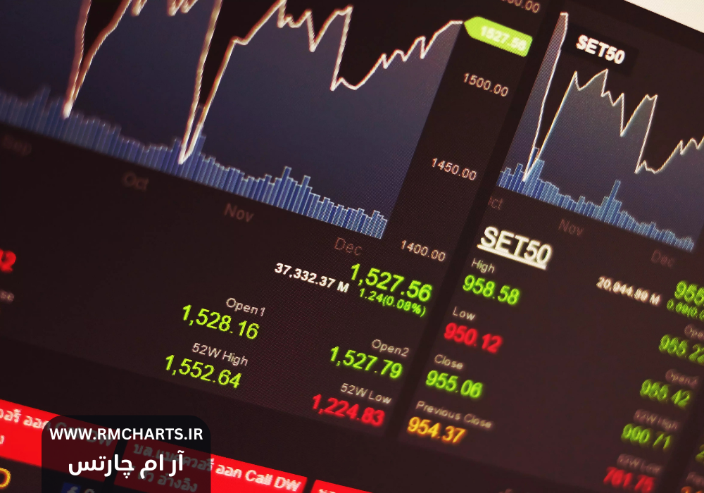 انواع تحلیل تکنیکال