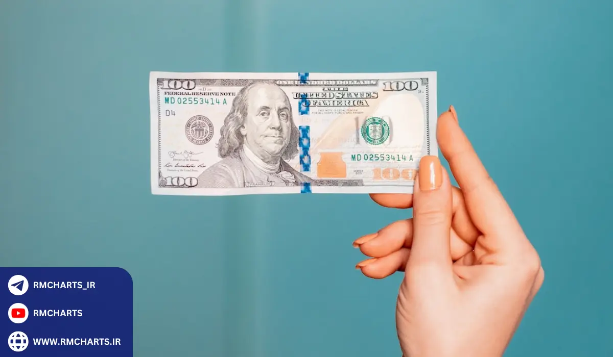 انواع ریسک در سرمایه‌گذاری