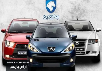 ایران‌خودرو خصوصی شد