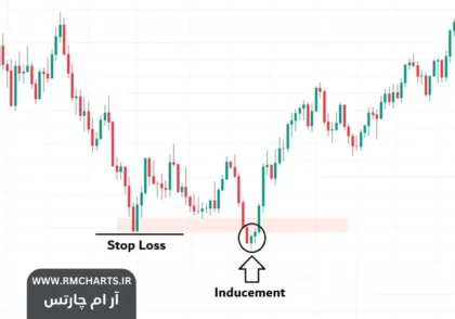 ایندیوسمنت در اسمارت مانی