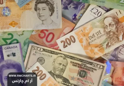 بازارهای فارکس امروز