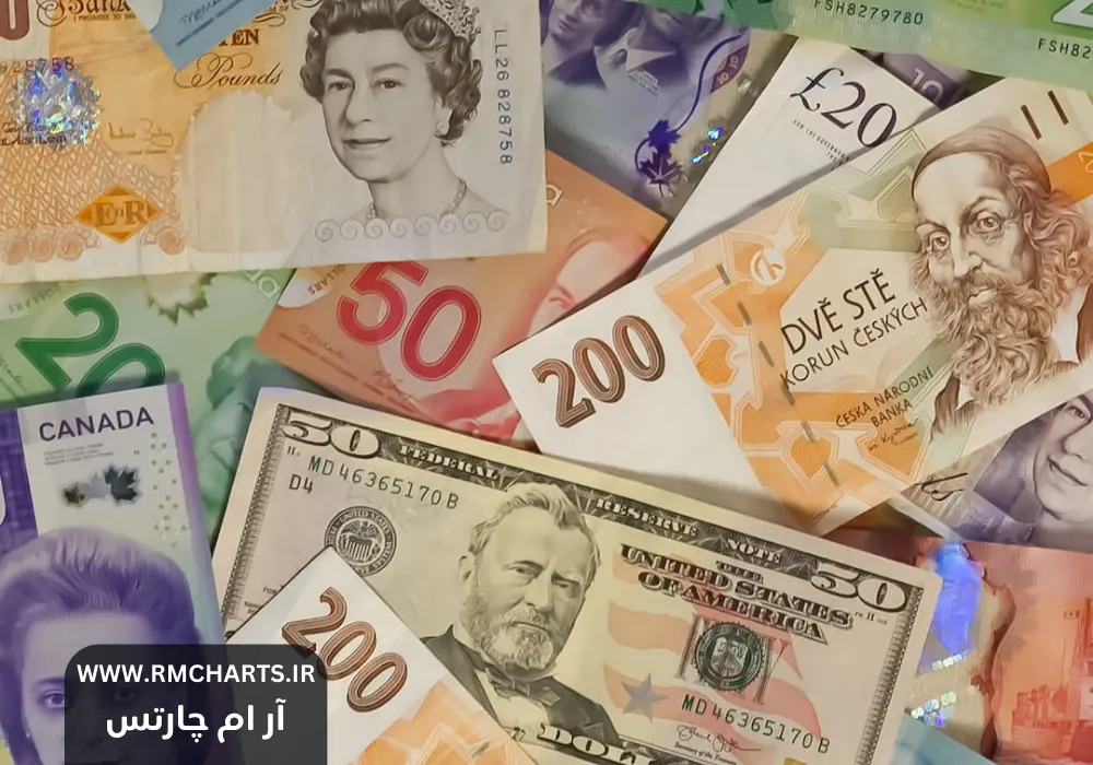 بازارهای فارکس امروز