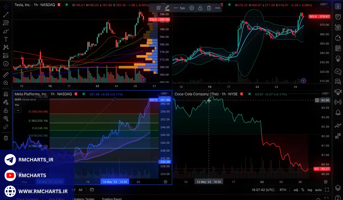 بررسی آمار و تاثیرات استفاده از کلید میانبر تغییر تایم فریم در تریدینگ ویو