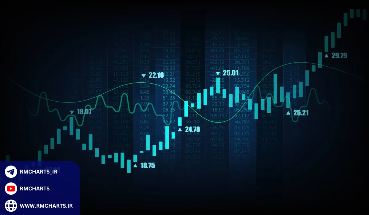 بررسی دقیق سیگنال‌های فارکس و نحوه انتخاب بهترین‌ها