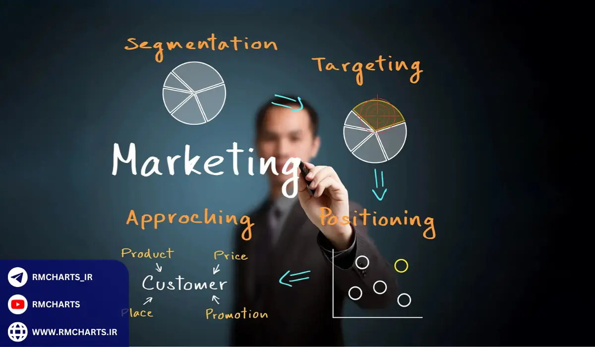 برنامه‌ریزی مالی و هدف‌گذاری