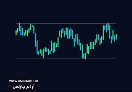 بهترین استراتژی فارکس