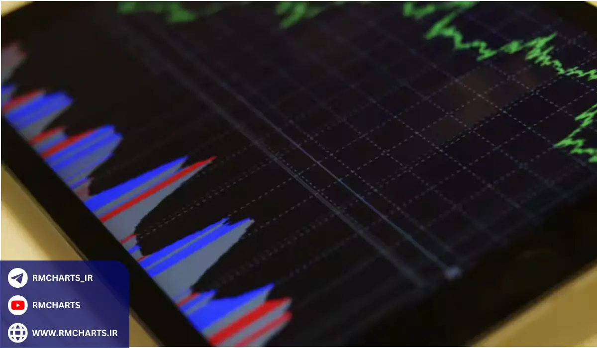 بهترین بازار برای سرمایه‌گذاری در حال حاضر چیست