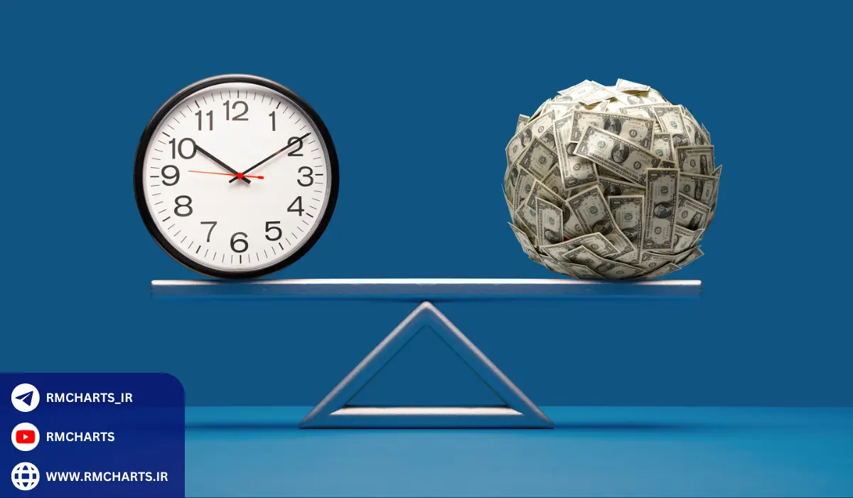 بهترین روش برای شروع سرمایه‌گذاری بلندمدت چیست