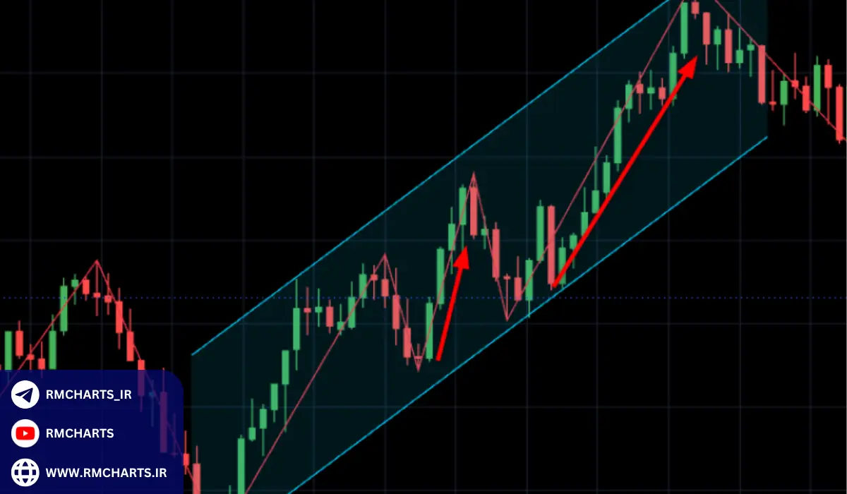 تاثیر تحلیل تکنیکال مقدماتی بر تصمیمات معاملاتی و بازده