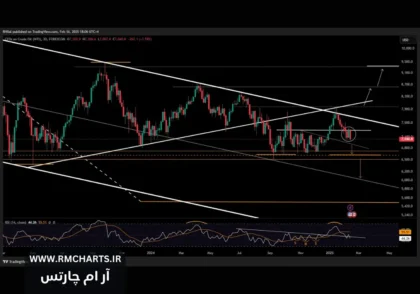 تحلیل هفتگی نفت خام