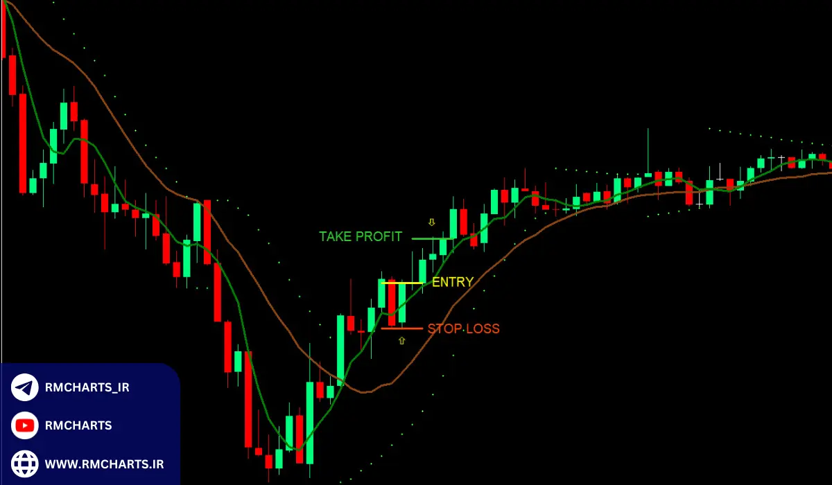 ترید مبتنی بر شکست (Breakout Trading)