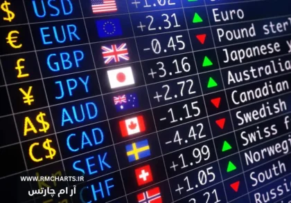 تقویم اقتصادی امروز بازار فارکس - 1 اسفند 1403