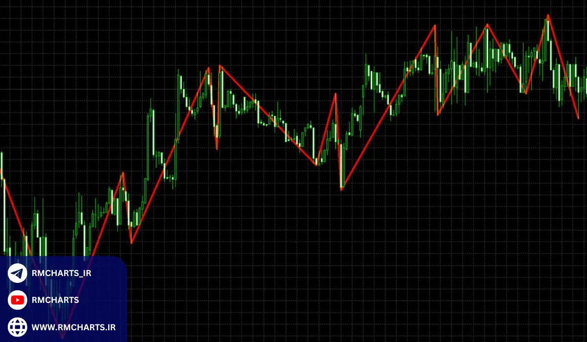 تکنیک‌های پیشرفته ترکیب اندیکاتورها
