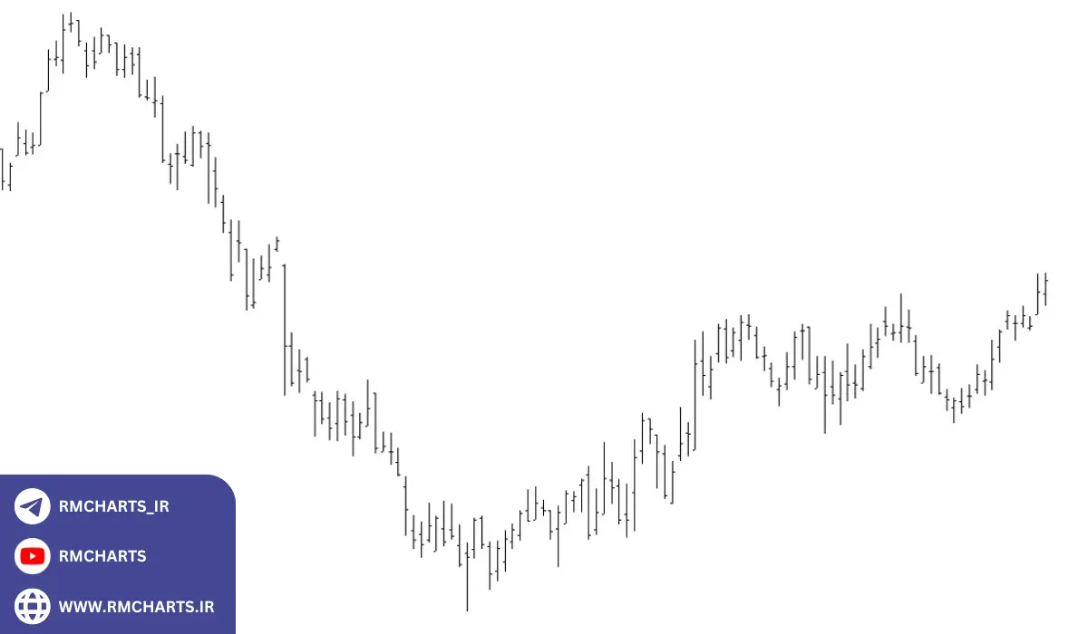 درک اجزای نمودارهای میله‌ای