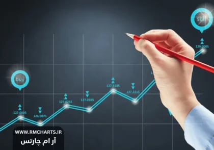 راهنمای جامع سرمایه‌گذاری در بازار سهام