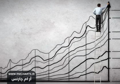 راهنمای کامل سرمایه‌گذاری در بازارهای سهام