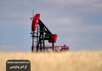 روند افزایشی قیمت نفت