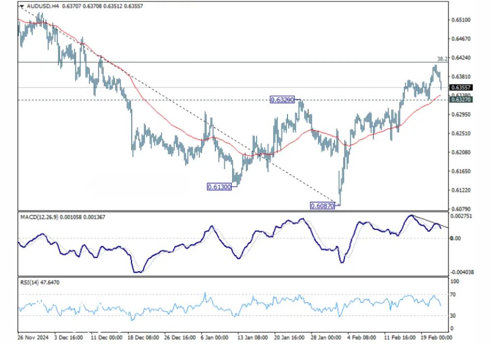 روند نزولی ادامه‌دار