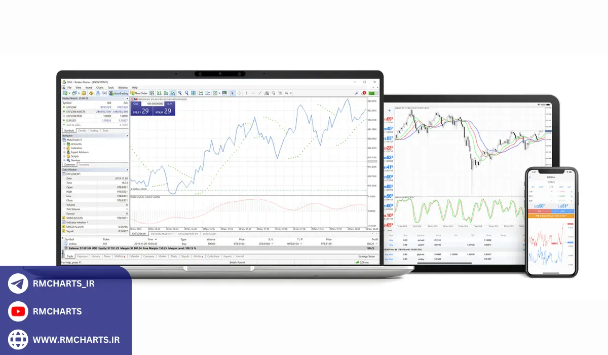 لیست کامل میانبرهای متاتریدر 5 و کاربردهای آن‌ها