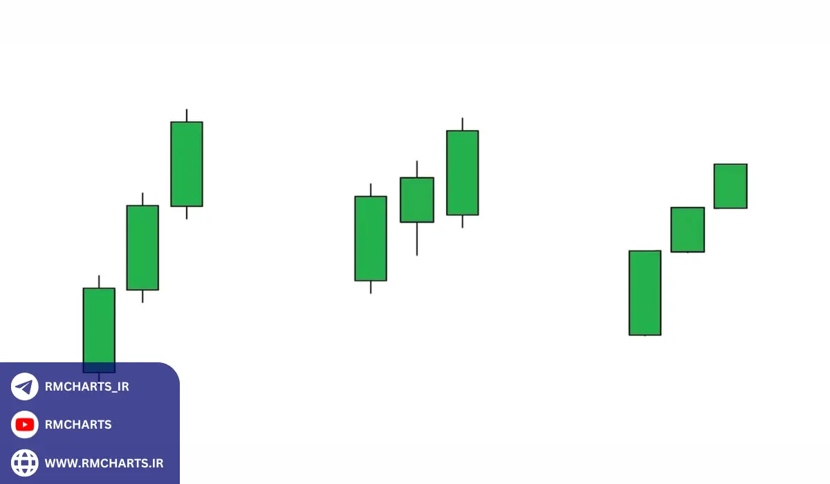 مثال‌های عملی برای درک بهتر نمودارهای شمعی