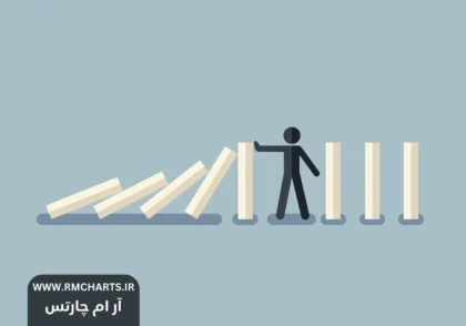 مدیریت ریسک بازار