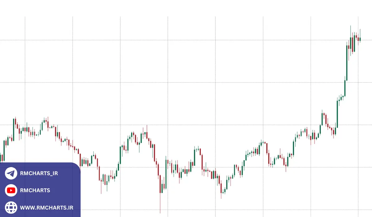 مزایای استفاده از نمودارهای شمعی
