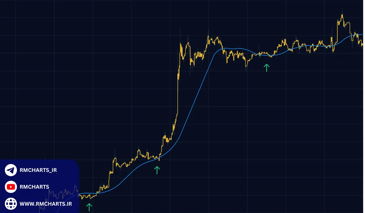 معاملات نوسانی (Swing Trading)