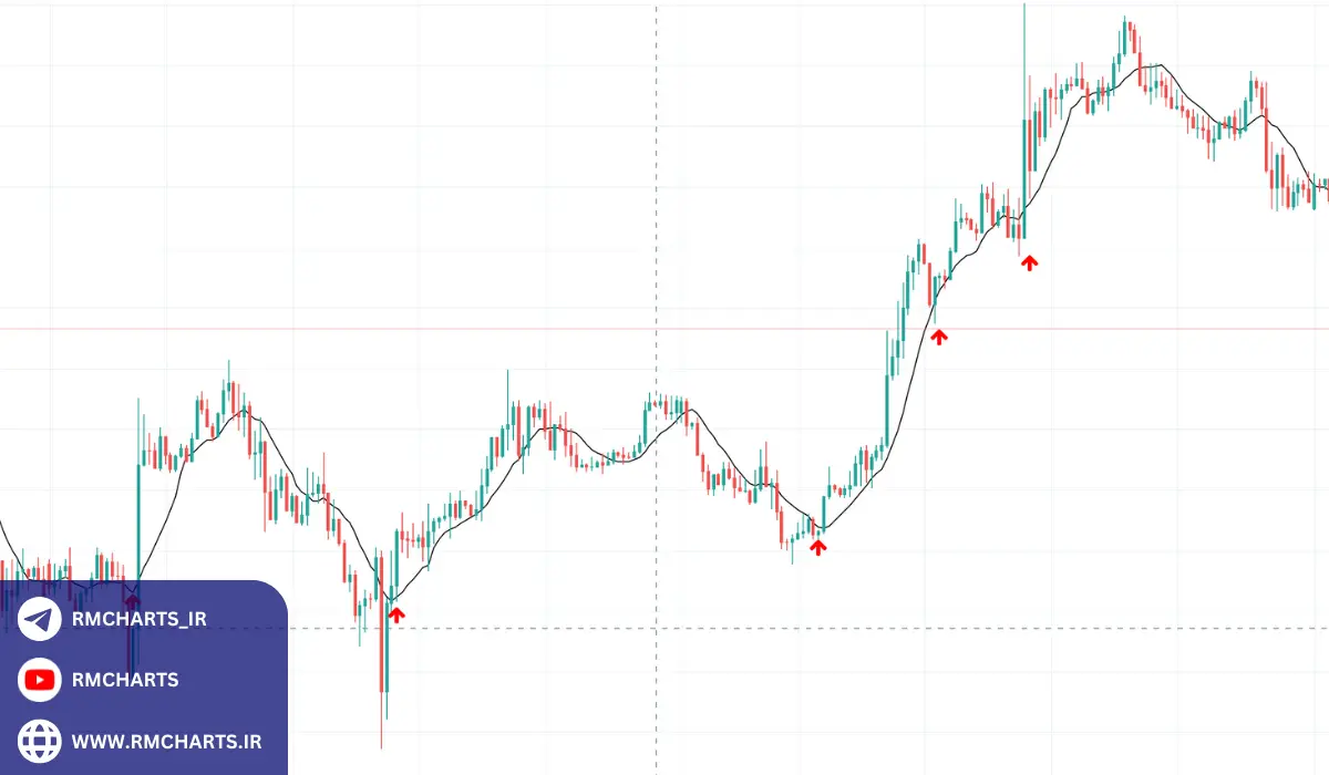 معرفی برخی الگوهای مهم قیمتی در تحلیل تکنیکال