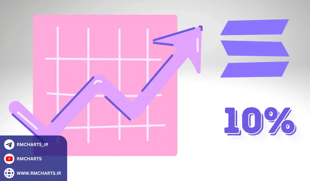 مفهوم داویش (Dovish) در سیاست‌های پولی