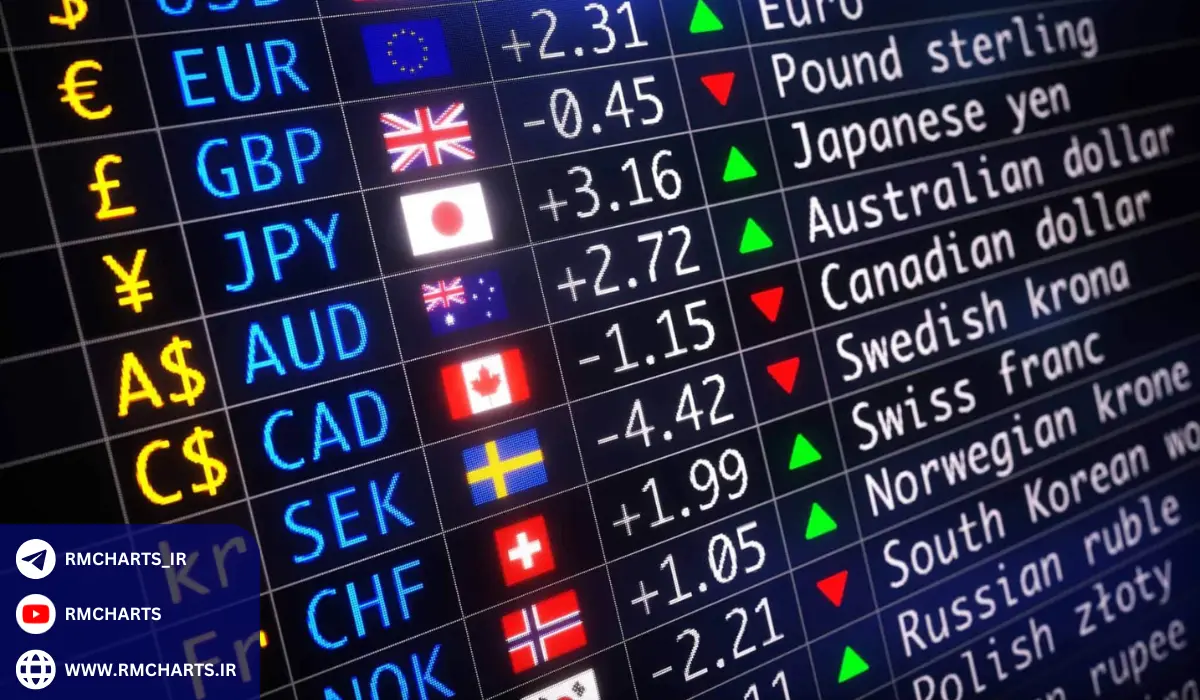 مقایسه اسمارت مانی و RTM