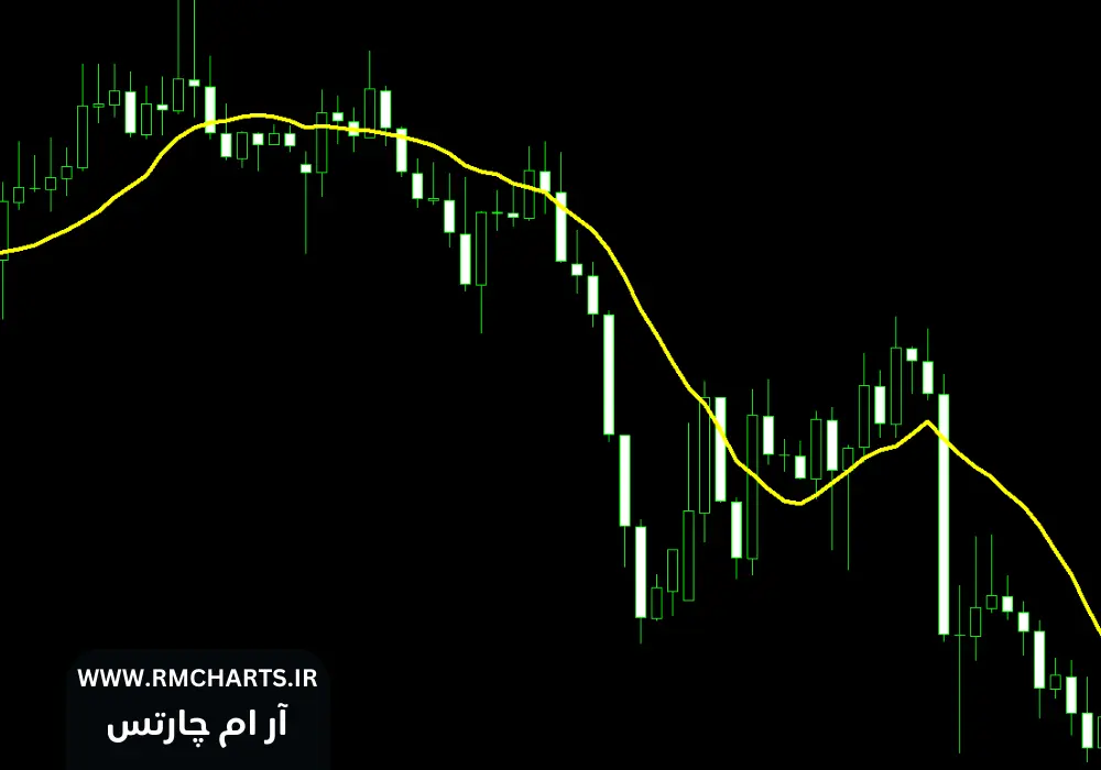 میانگین متحرک 12 روزه