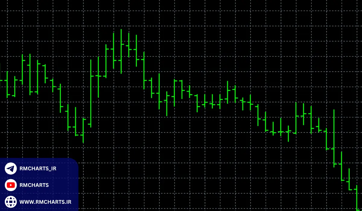 نحوه خواندن نمودارهای میله‌ای در معاملات