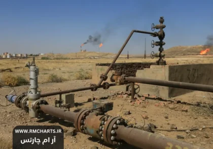 نفت کردستان