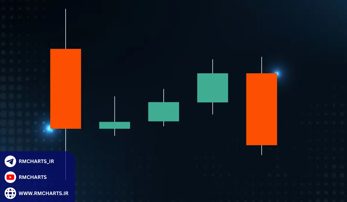 نقش اخبار اقتصادی در تحلیل کندل استیک