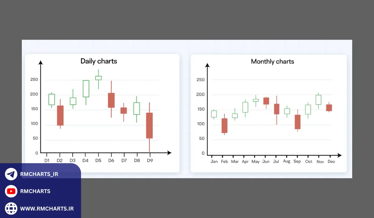 نقل قولی از یک چهره معروف در دنیای معامله‌گری