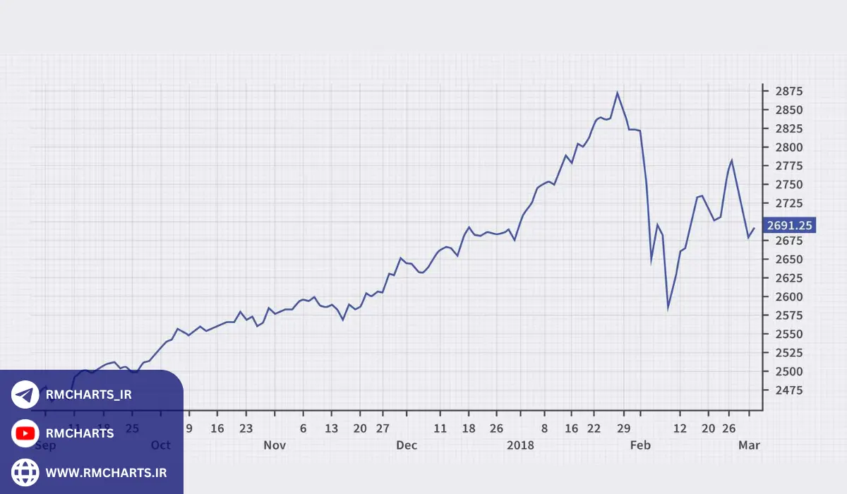 نمودار خطی چیست و چگونه کار می‌کند؟